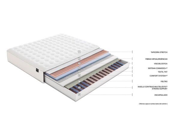 Colchón Big&Strong - Image 2